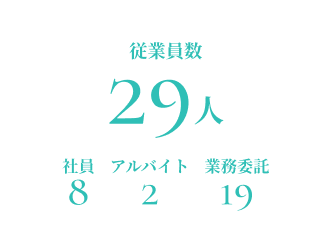 従業員数29人 社員：8名、アルバイト：2名、業務委託：19名