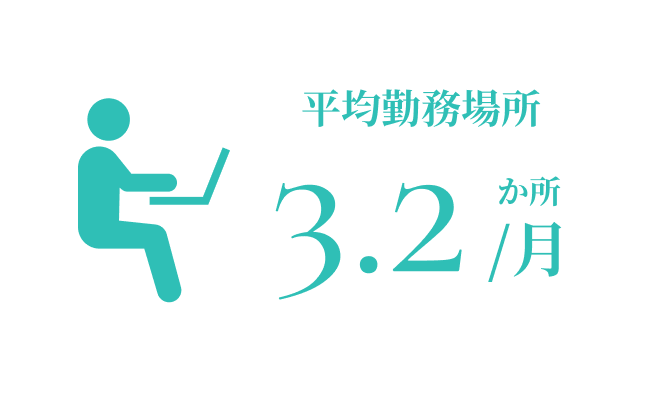 平均勤務場所 3.2か所/月
