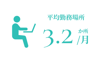 平均勤務場所 3.2か所/月